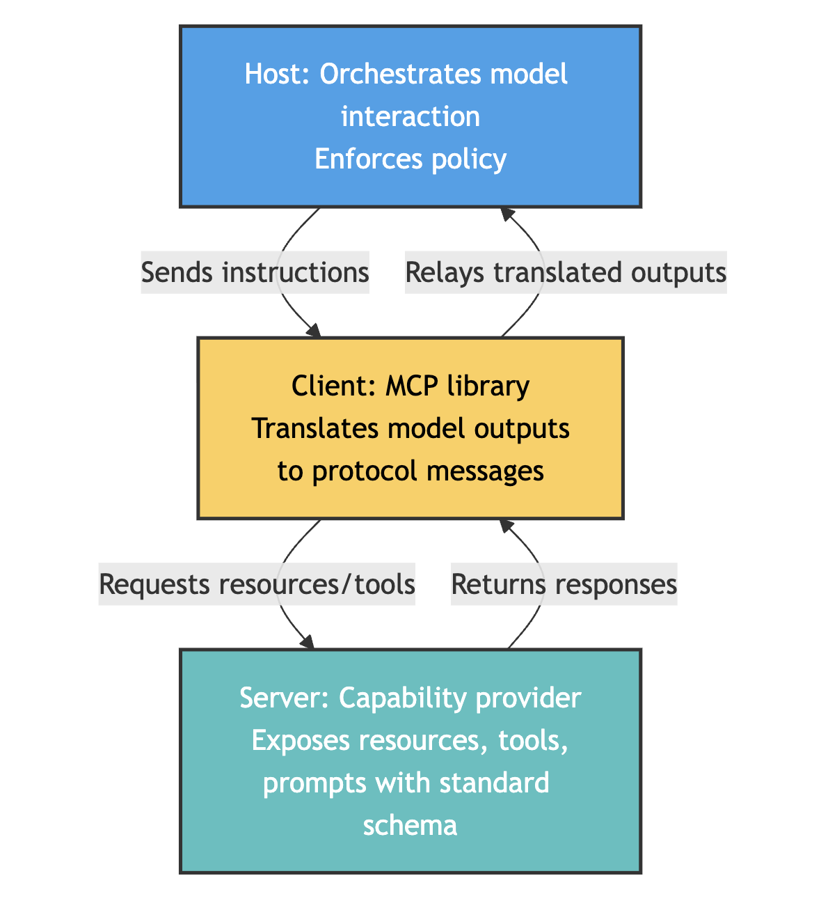 Uploaded image Uploaded image